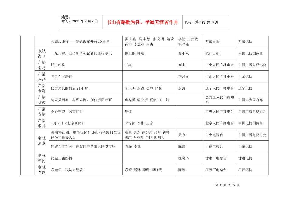 查看第十九届中国新闻奖获奖作品目录-第届中国新闻奖参评作_第2页