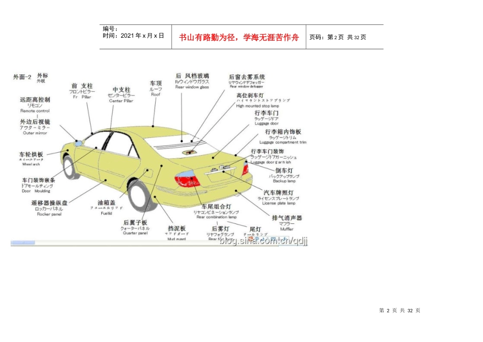 汽车4S店的秘密教程_第2页