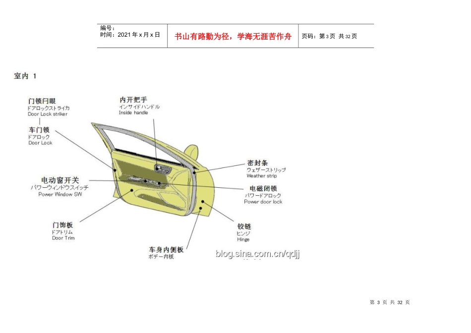 汽车4S店的秘密教程_第3页