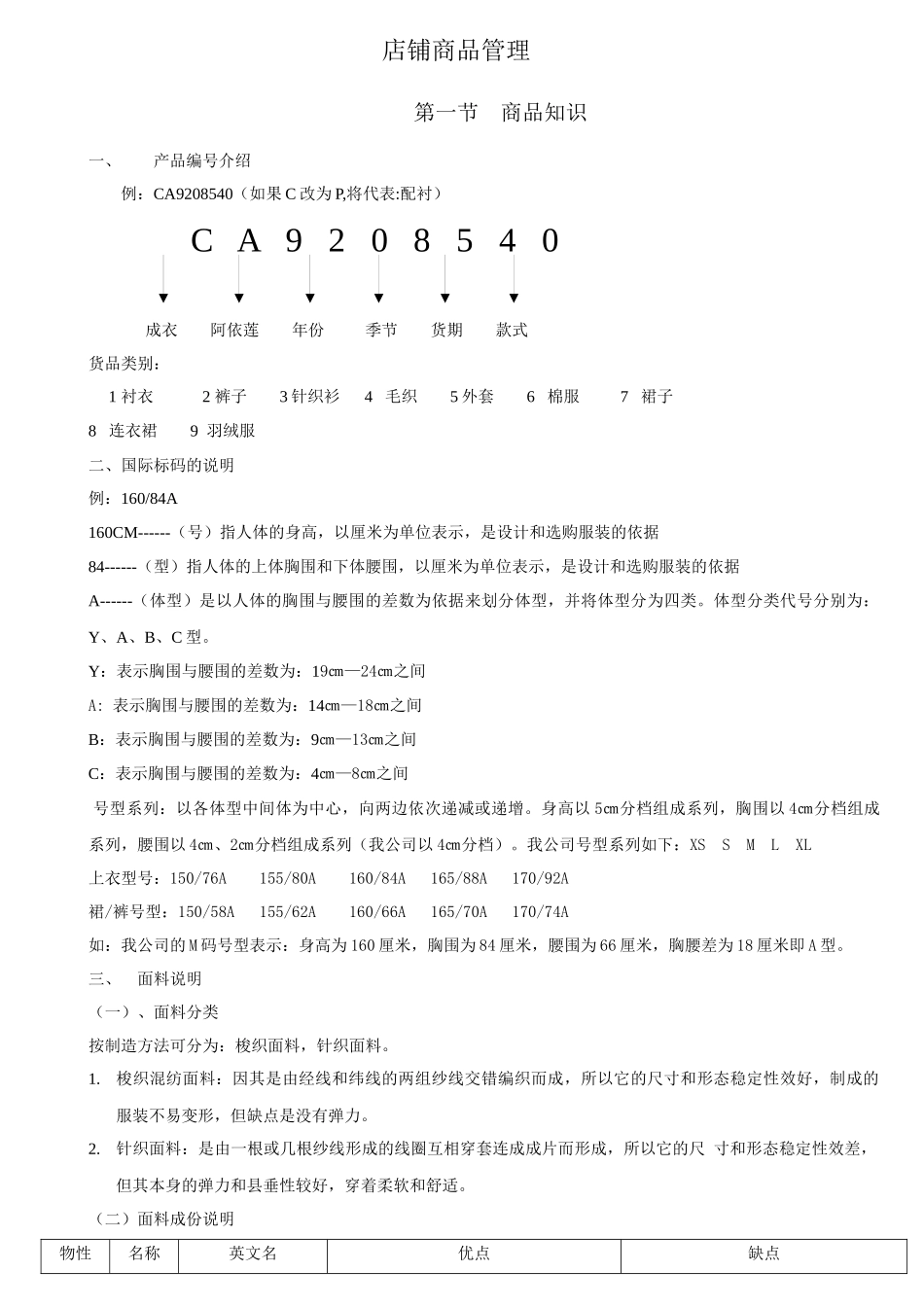 第六章阿依莲终端店铺的商品管理OK版_第1页