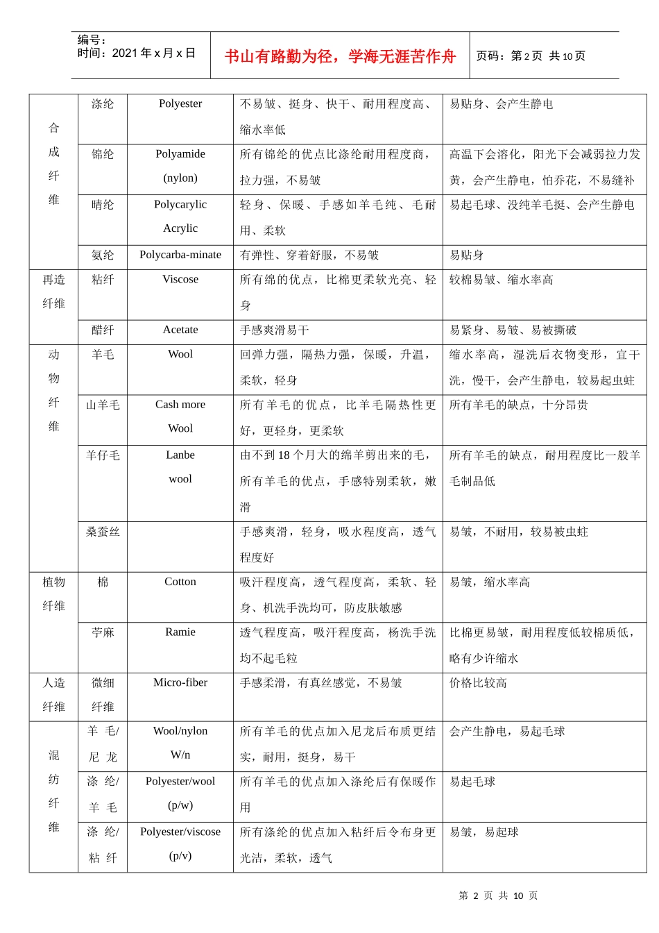 第六章阿依莲终端店铺的商品管理OK版_第2页
