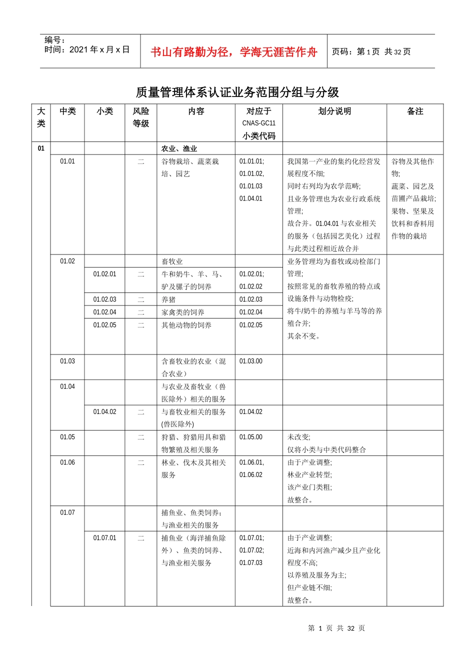 质量管理体系认证业务范围分组与分级_第1页