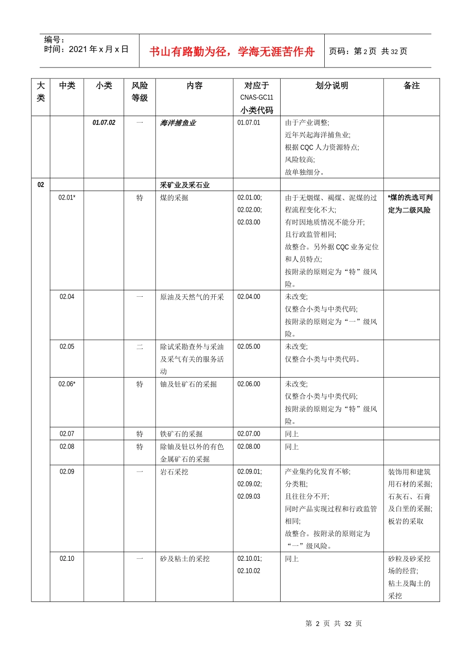 质量管理体系认证业务范围分组与分级_第2页