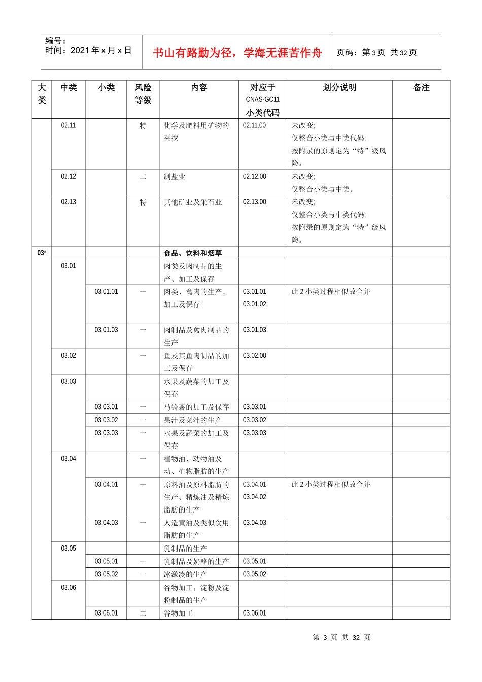 质量管理体系认证业务范围分组与分级_第3页