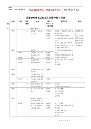 质量管理体系认证业务范围分组与分级