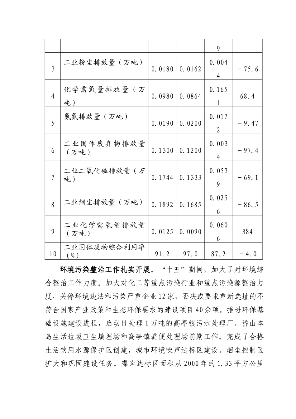 舟山市环境保护“十一五”规划_第3页