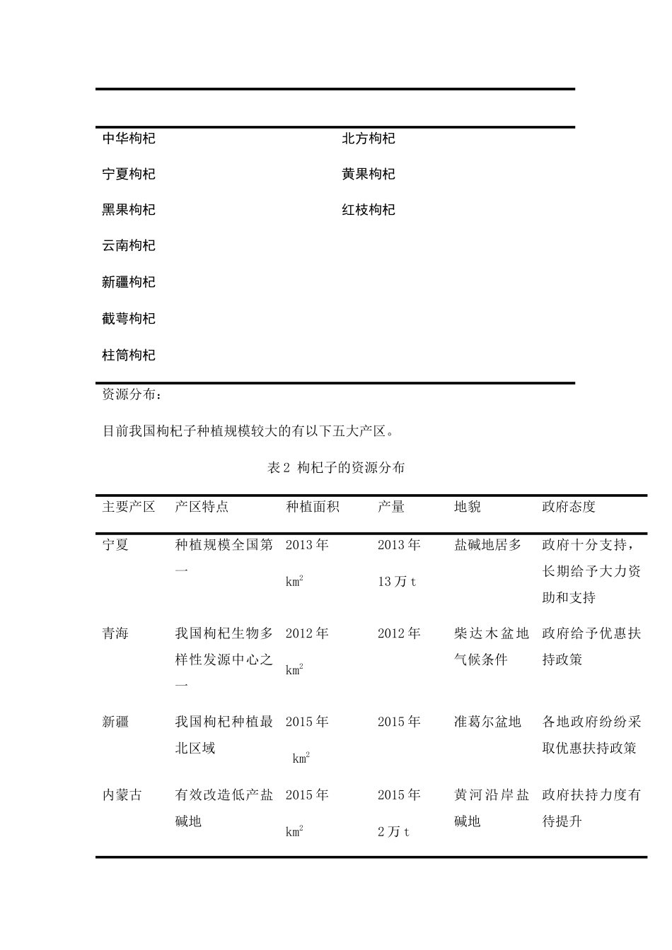 中药枸杞子的研究概况研究综述5.13 _第2页