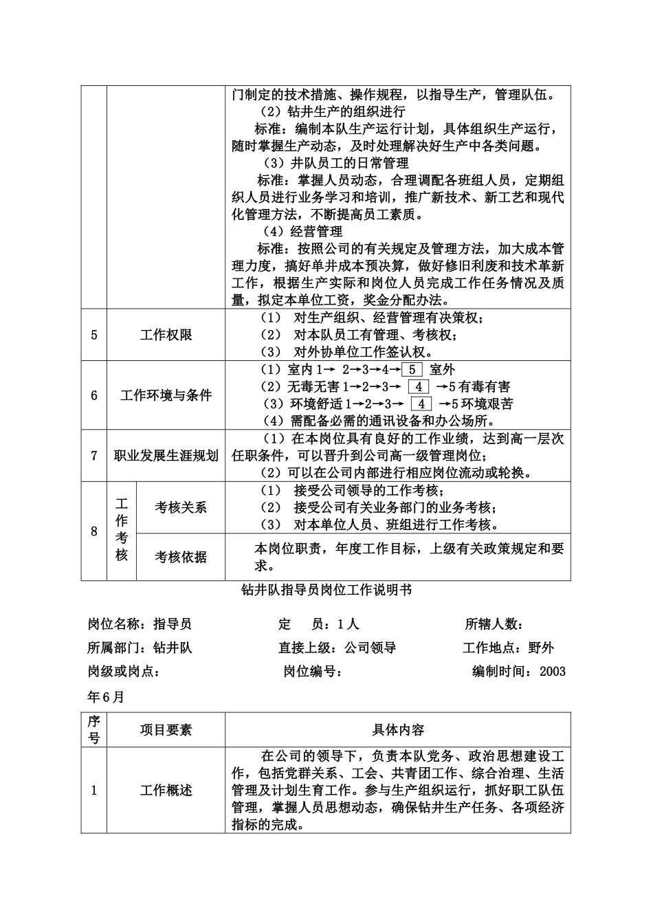 钻井队岗位工作描述_第2页