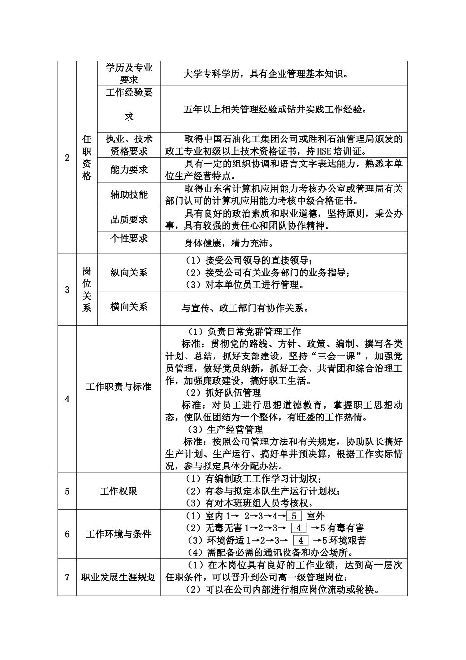 钻井队岗位工作描述_第3页