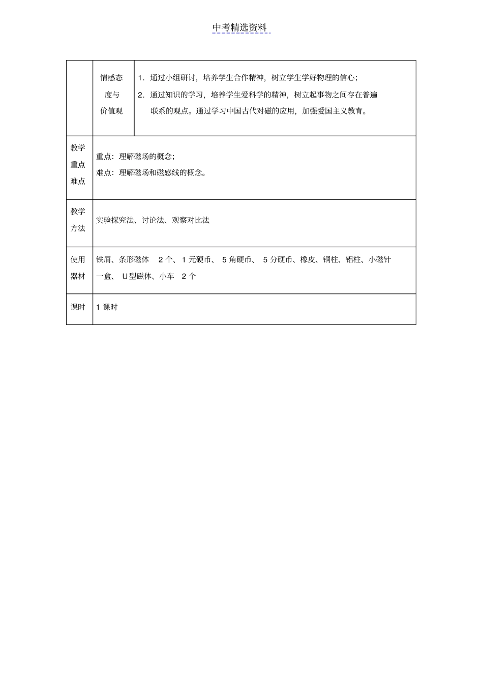 (完整word版)初中物理磁现象磁场_第2页