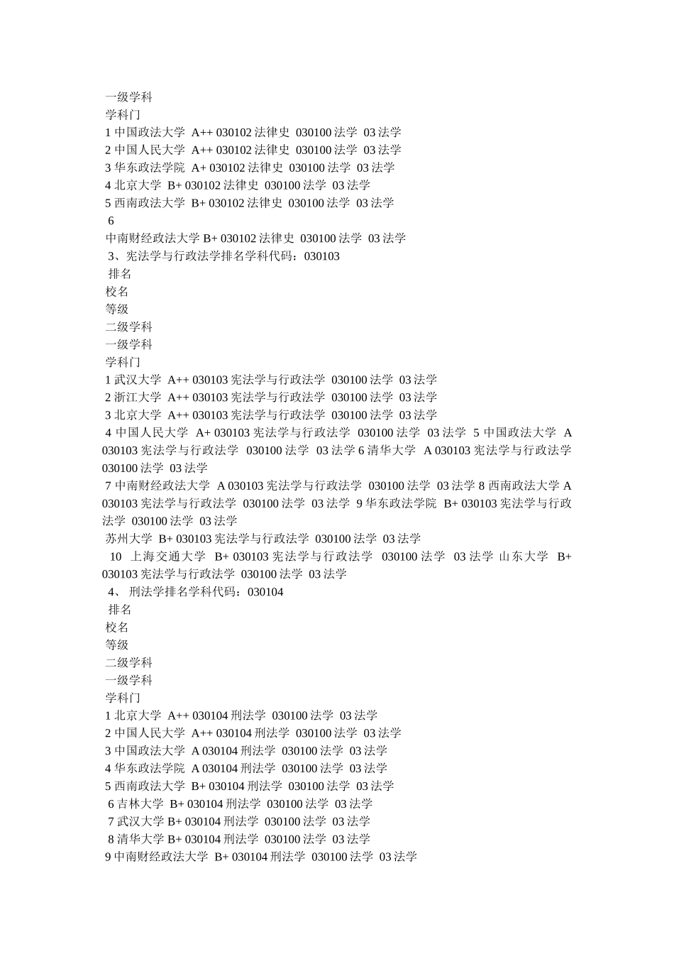 中国公安大学排名 _第2页