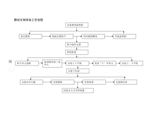 移动支架拼装工艺流程
