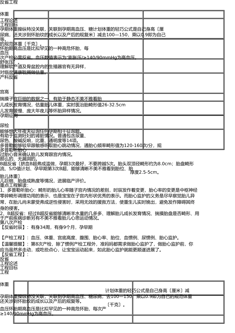 孕晚期产检检查项目及时间表 _第2页
