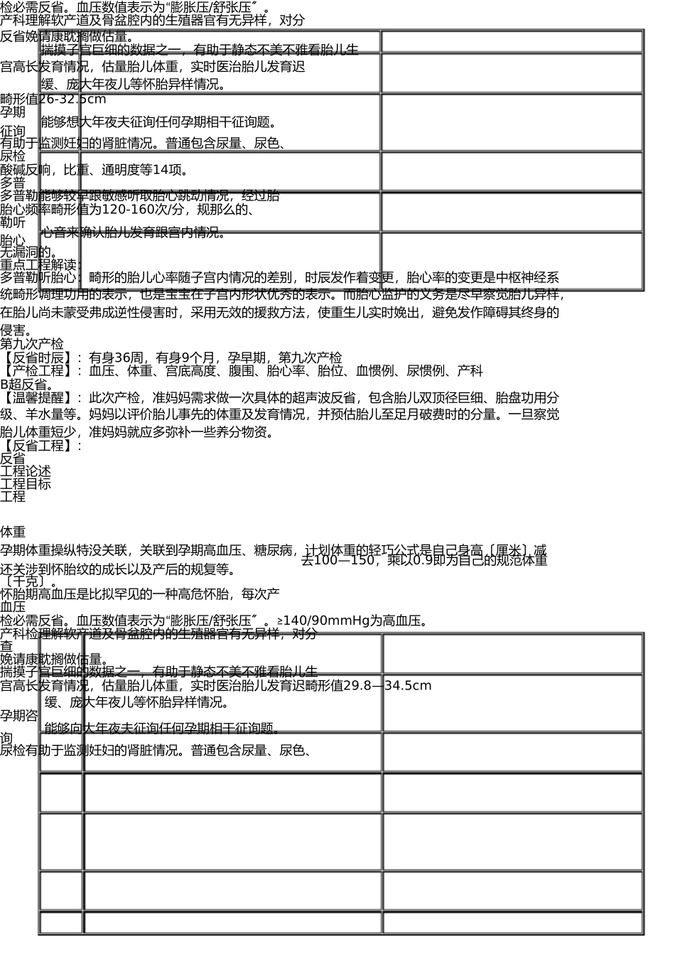 孕晚期产检检查项目及时间表 _第3页