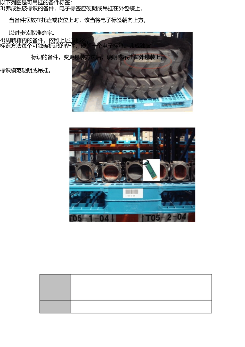 智能仓储方案设计 _第3页