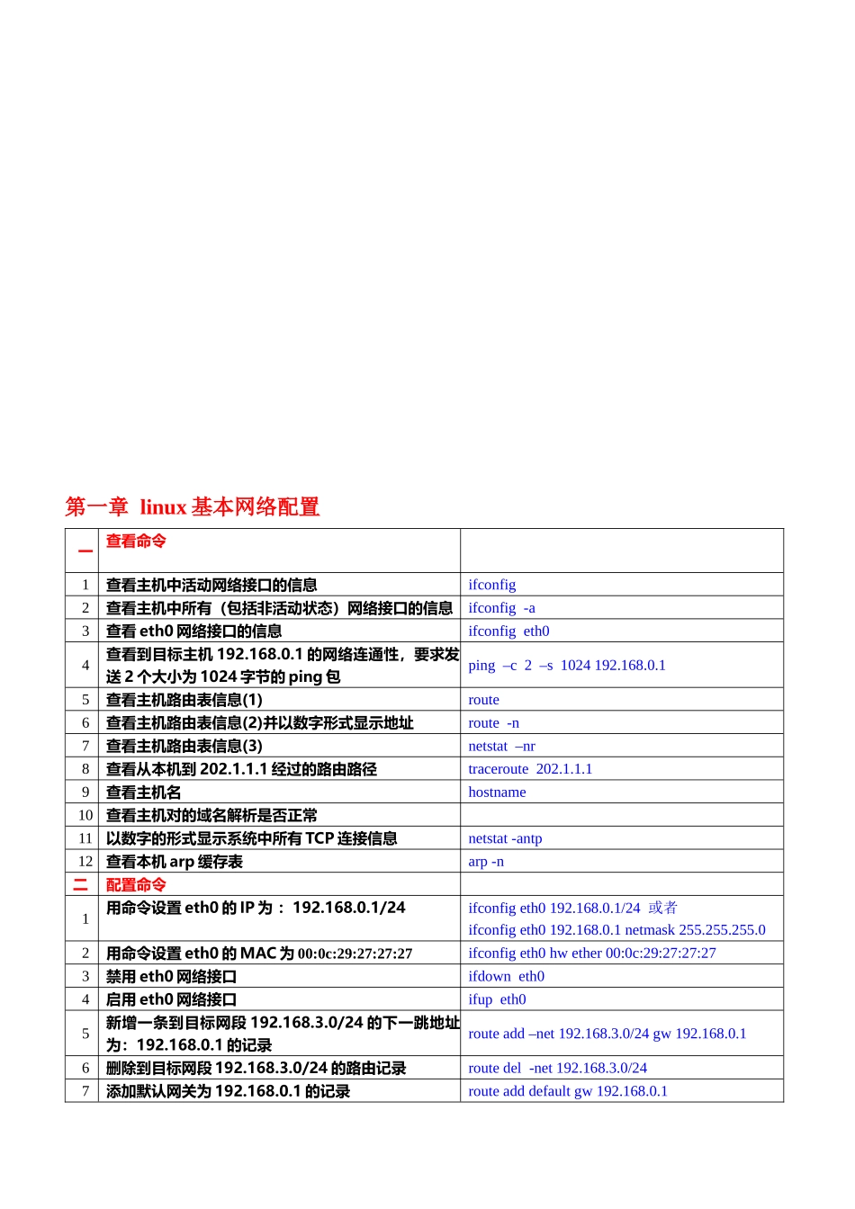 linux网络服务命令默写表_第1页