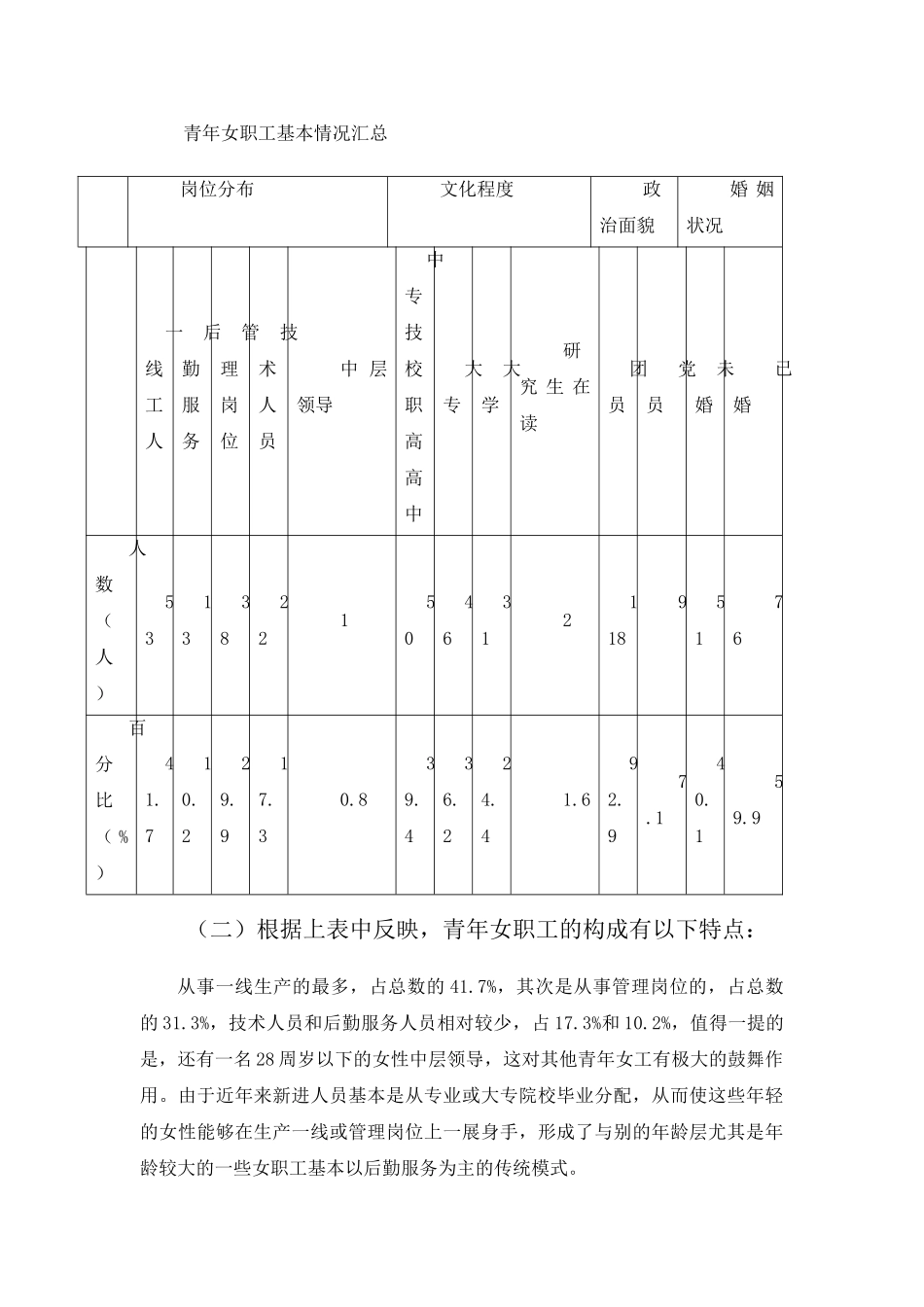 撰写调查报告例文 _第2页