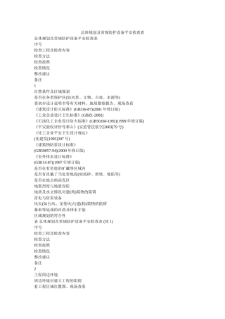 总体布ۥ局及常规防护设施安全检查表精选 