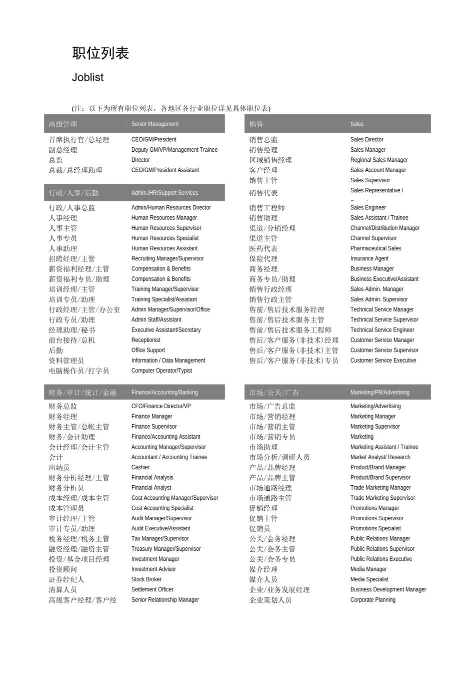 职位列表中英文对照_第1页