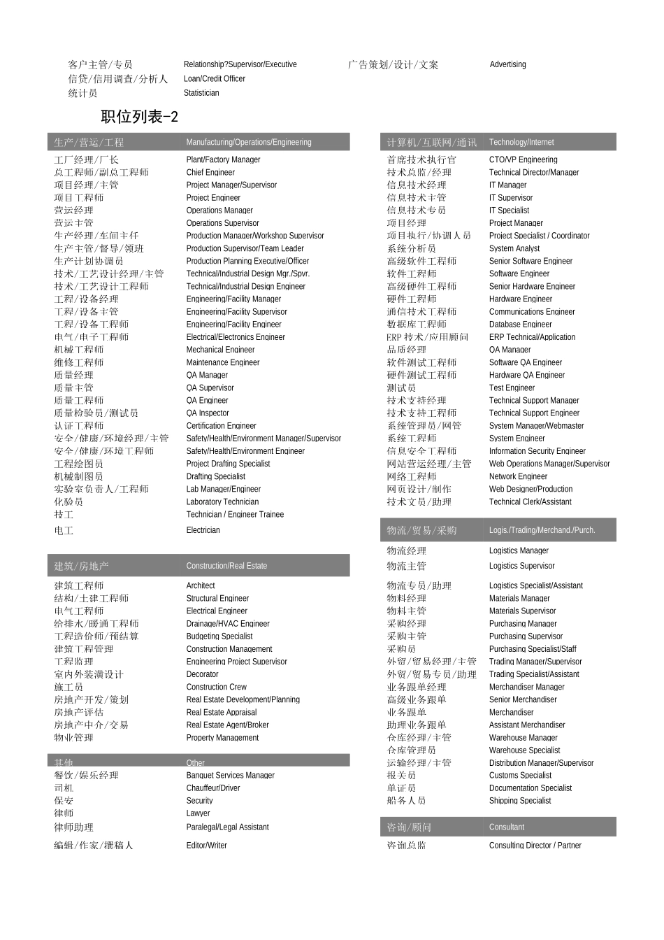 职位列表中英文对照_第2页