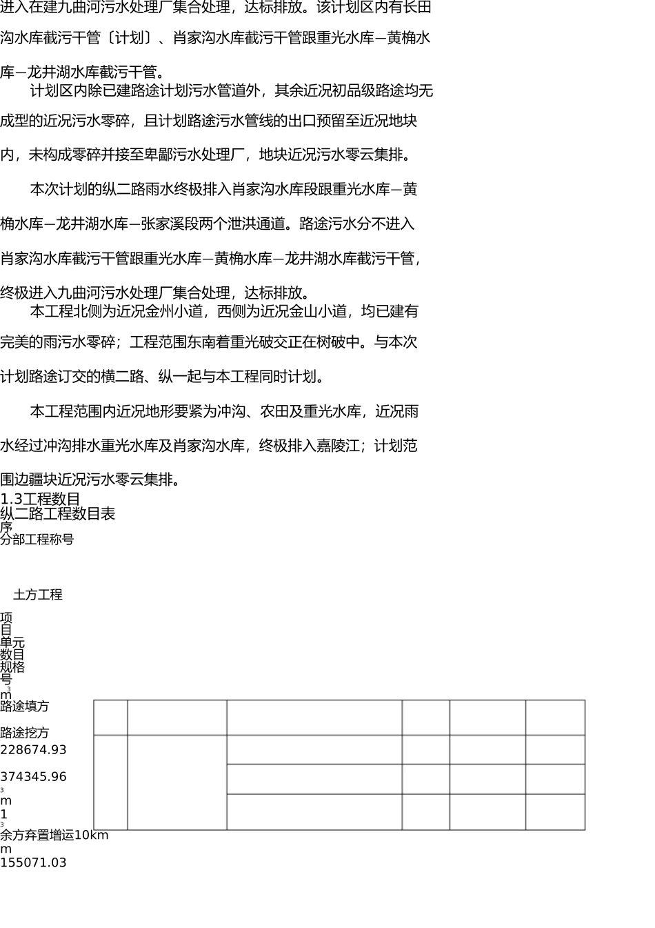 重庆地产集团北部新区储备用地重光片区道路工程纵二路施工组织设计 _第2页