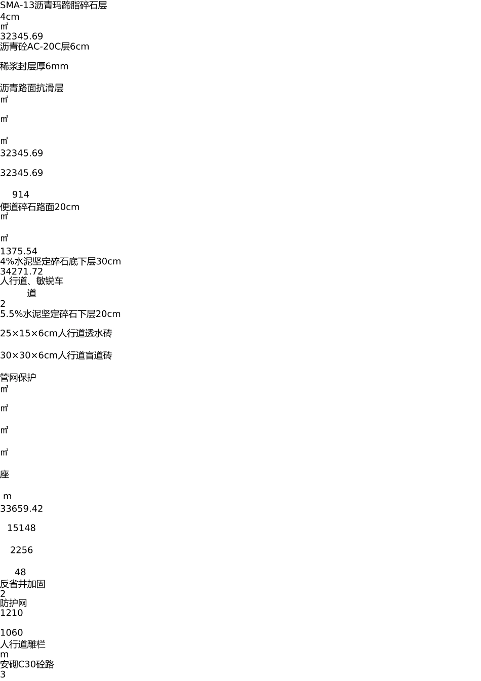 重庆地产集团北部新区储备用地重光片区道路工程纵二路施工组织设计 _第3页