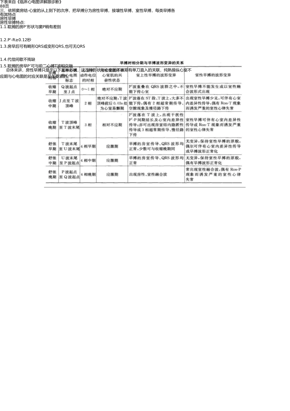 早搏的诊断和鉴别诊断 _第2页
