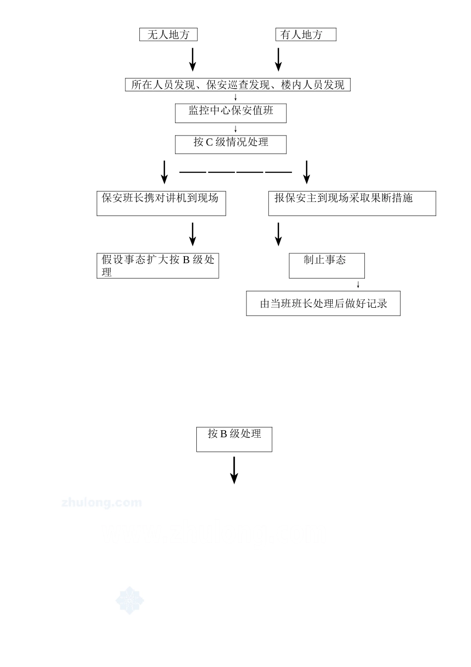 治安应急处理流程_secret_第2页