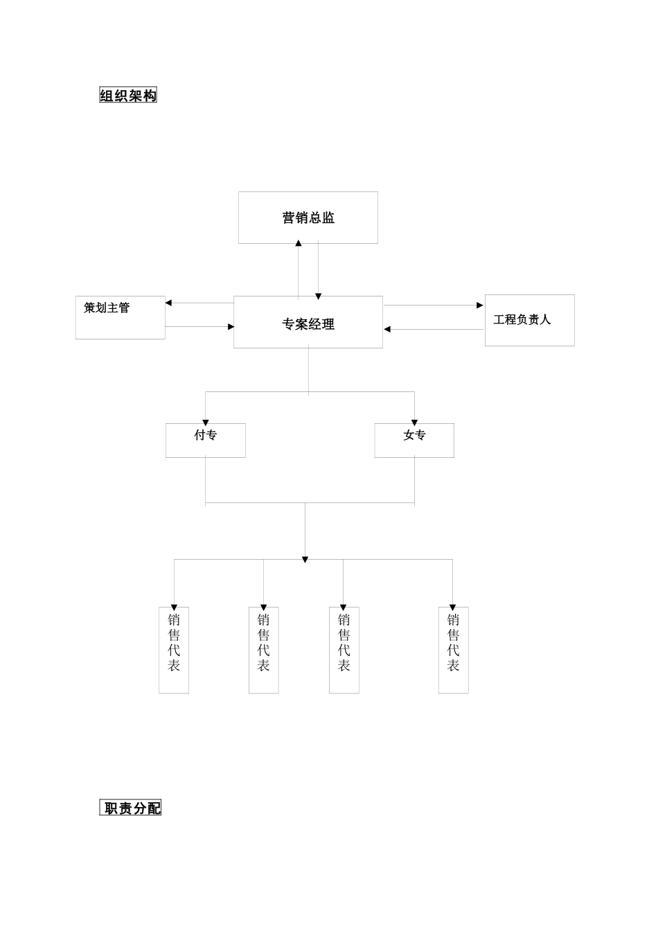 【房地产精品资料】销售--案场销售代表培训教材（全142_第3页