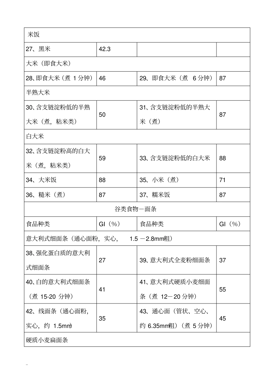 常见食物血糖生成指数和常见碳水化合物含量表_第2页
