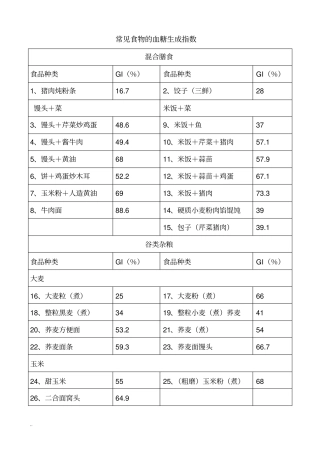 常见食物血糖生成指数和常见碳水化合物含量表
