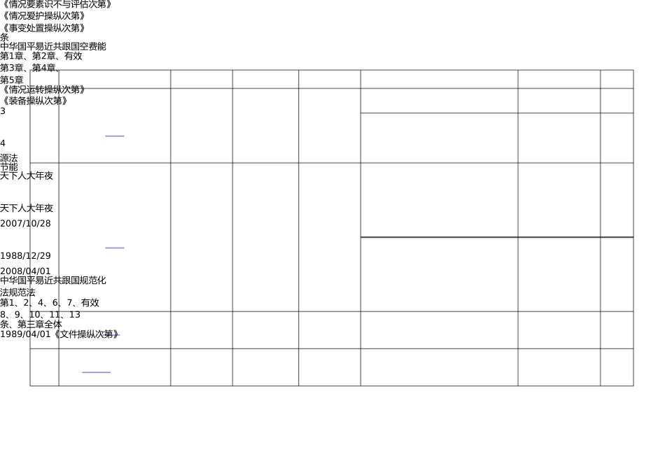 制造工厂公司适用法律法规、标准及其他要求清单 _第2页