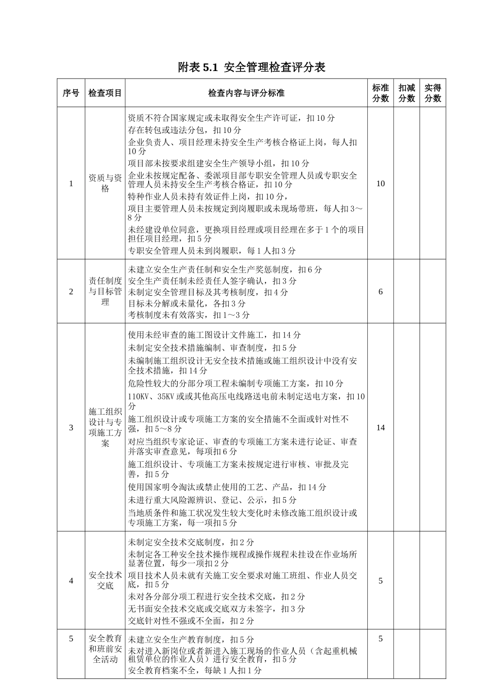 指南附表5施工单位安全检查评分汇总表_第2页