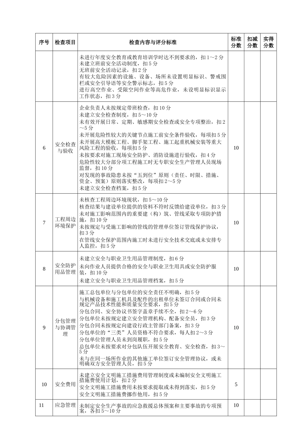 指南附表5施工单位安全检查评分汇总表_第3页
