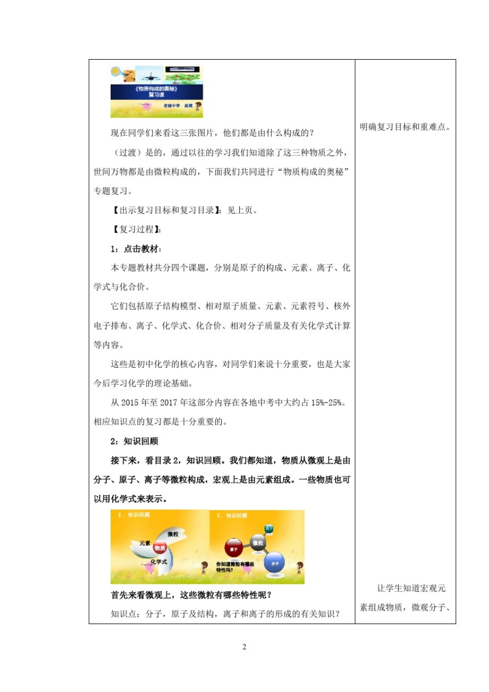 初中化学_物质构成的奥秘专题复习教学设计学情分析教材分析课后反思_第2页