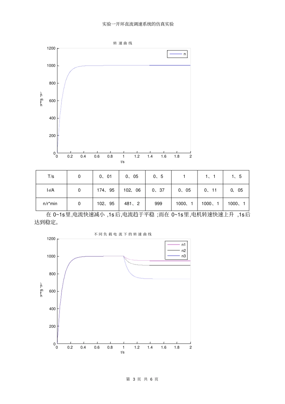 实验一开环直流调速系统的仿真实验_第3页