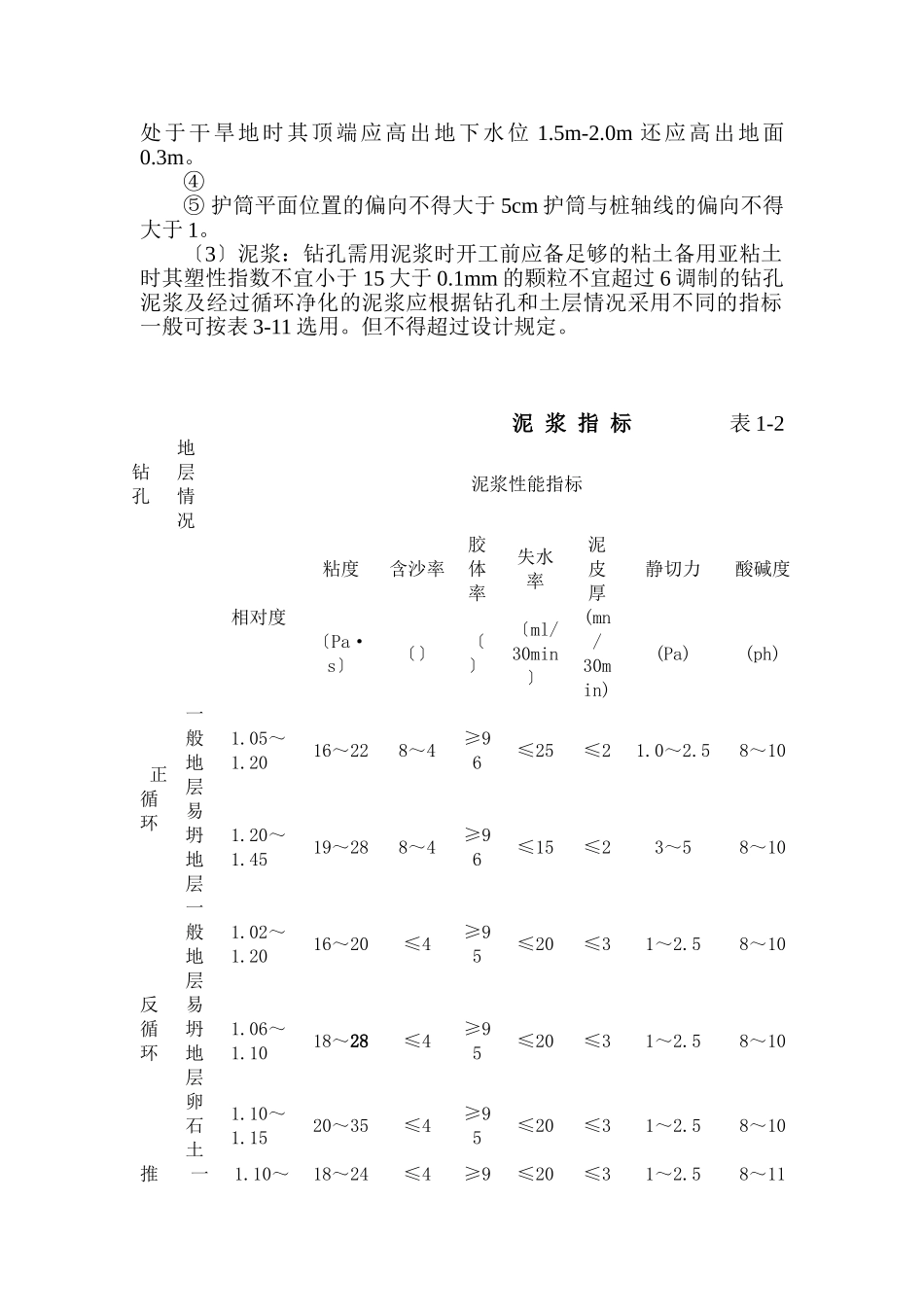 钻孔灌注桩质量监理实施细则_第2页