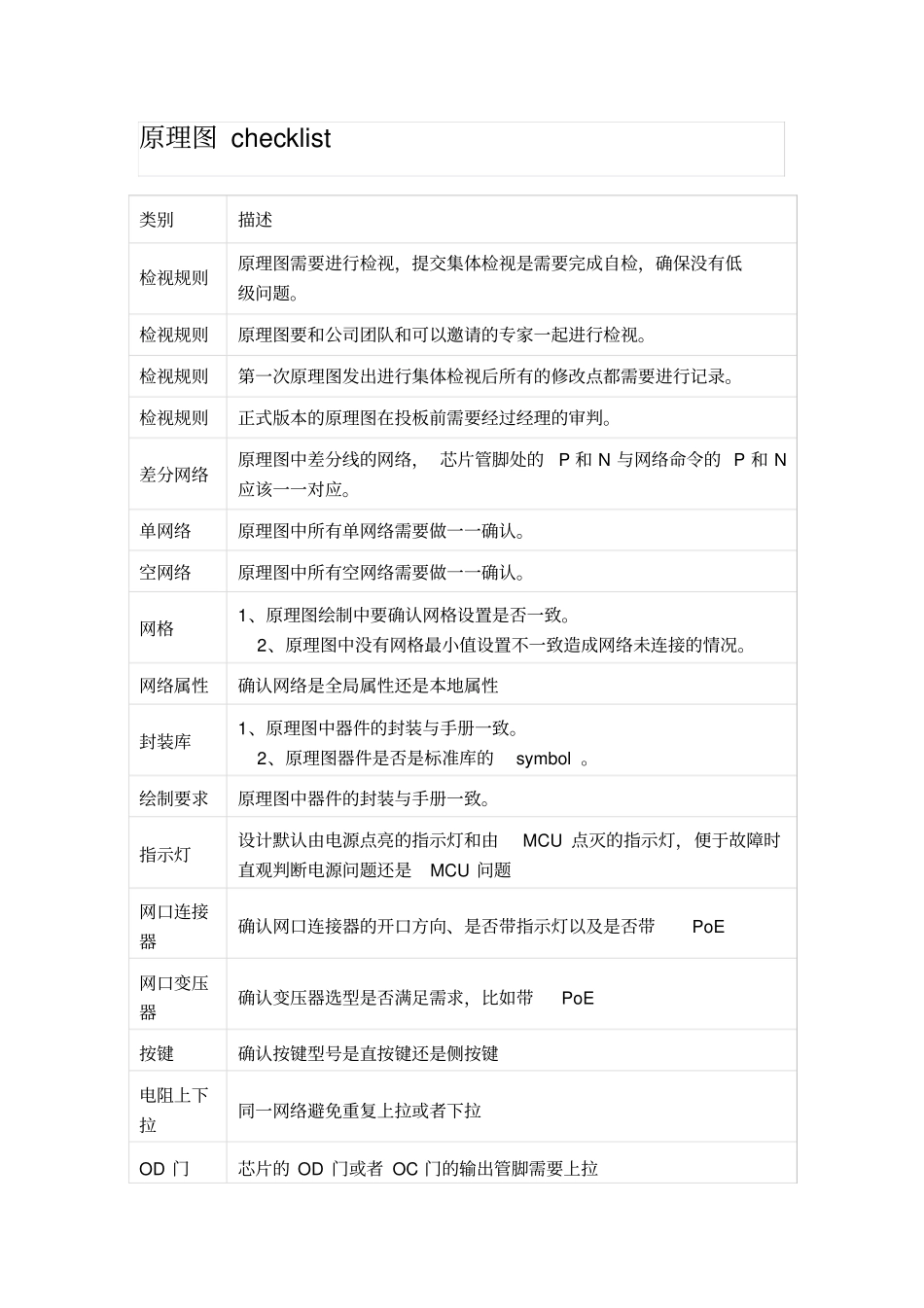 原理图checklist_第2页