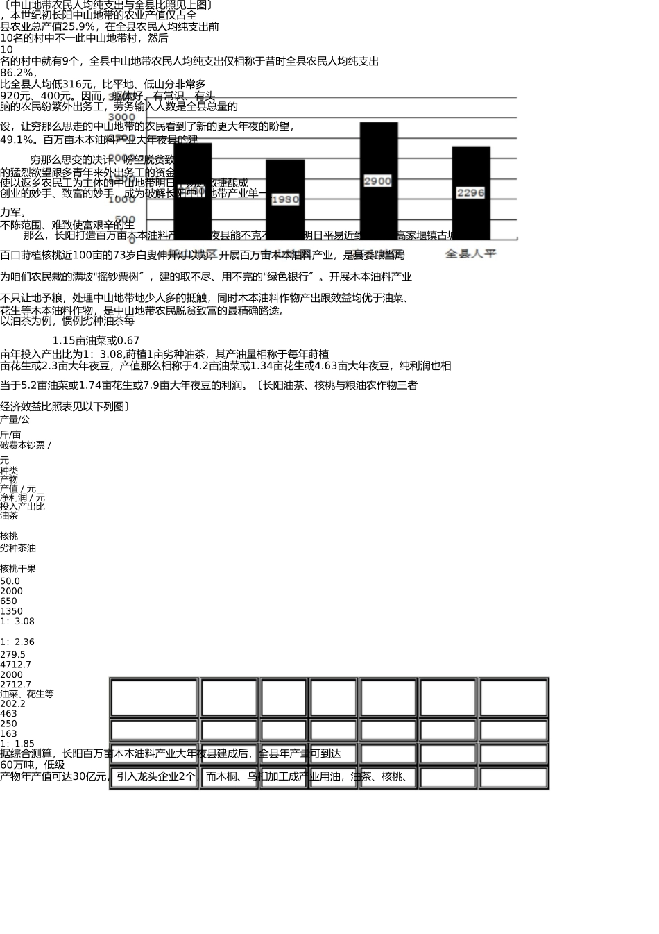 用科学发展观破解民族山区致富难题 _第3页