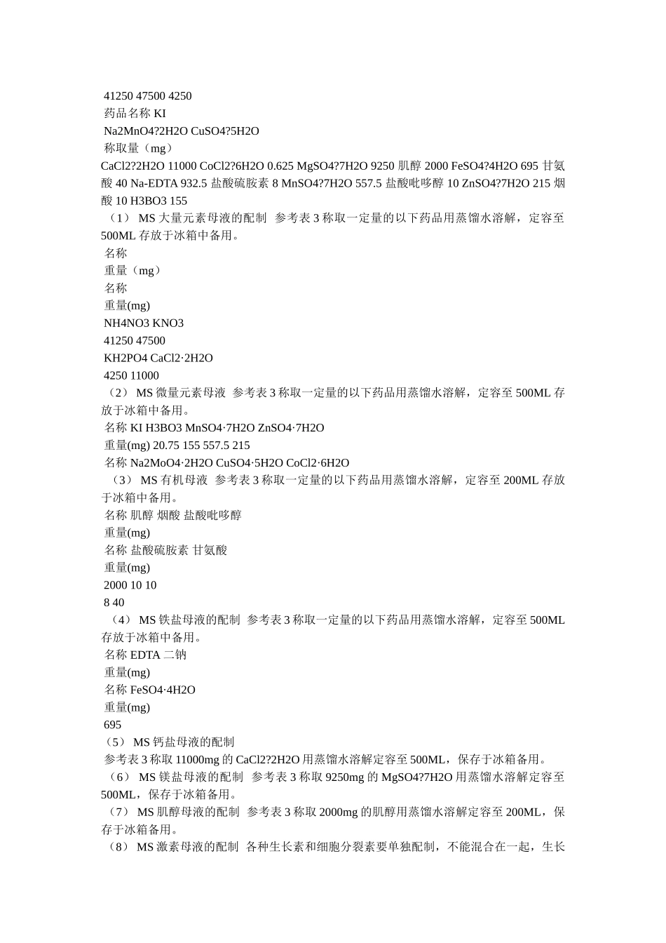 植物组织培养实习报告参考 _第2页