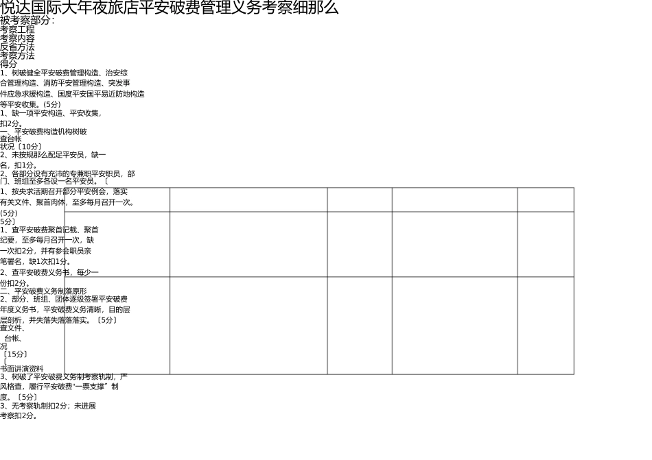悦达国际大酒店安全质量标准化考核细则 _第1页