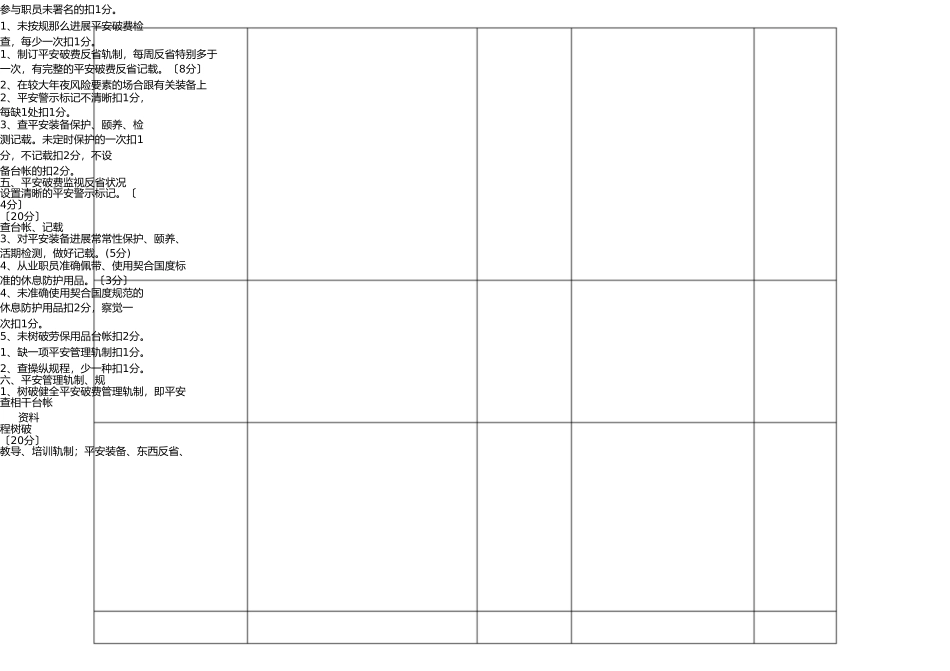 悦达国际大酒店安全质量标准化考核细则 _第3页