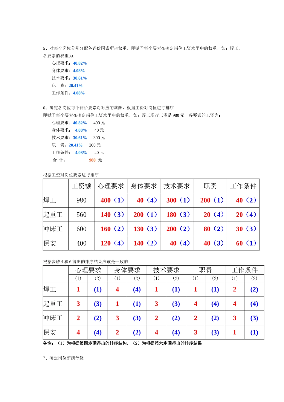 招聘配置案例分析及简历筛选技巧_第3页
