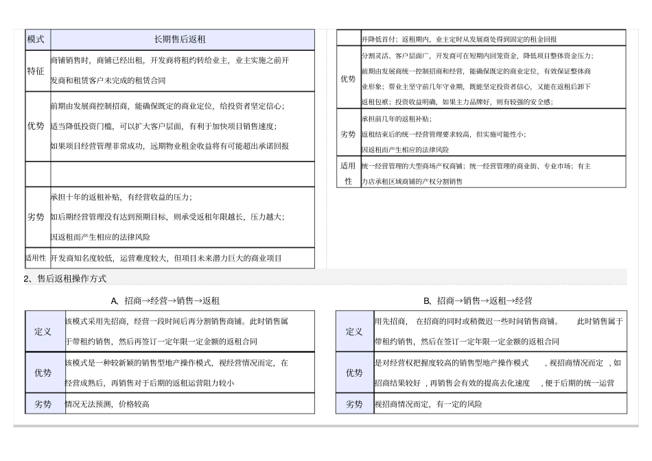 售后返租操作模式与商铺租金回报率计算方法_第2页