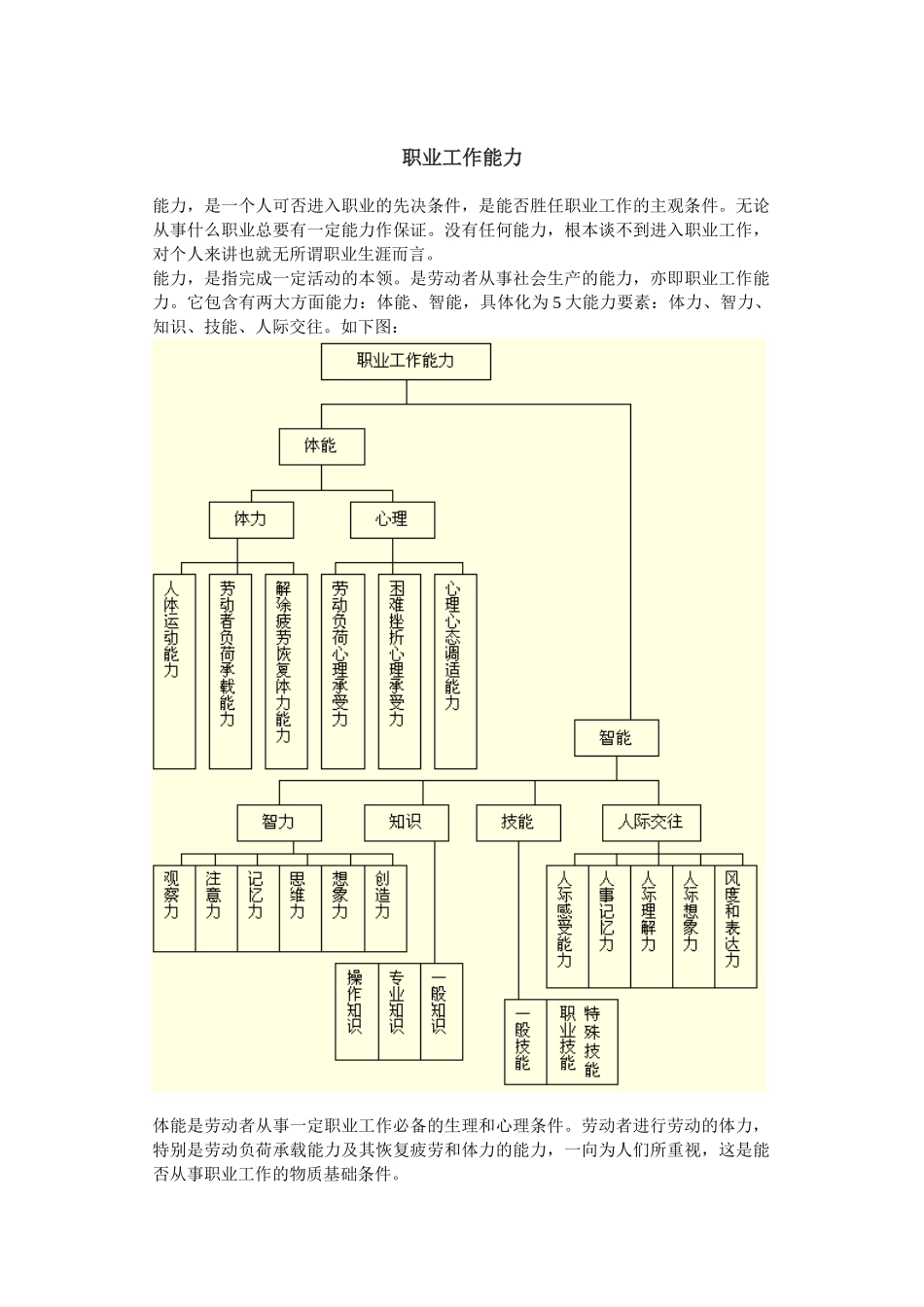 职业工作能力与职业生涯_第2页