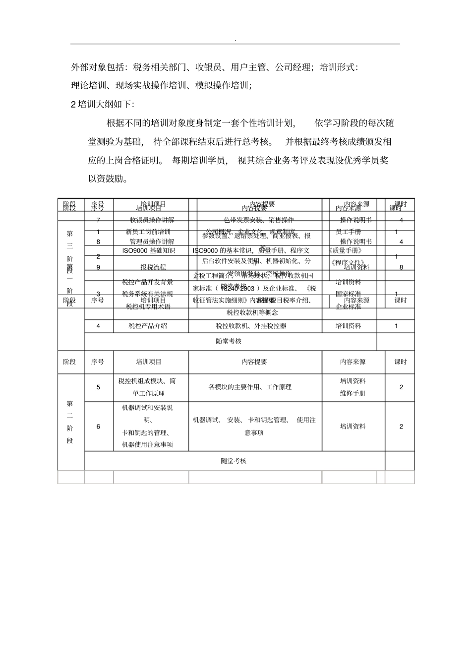 售前,售中,售后服务方案计划及其保障措施方案计划_第3页
