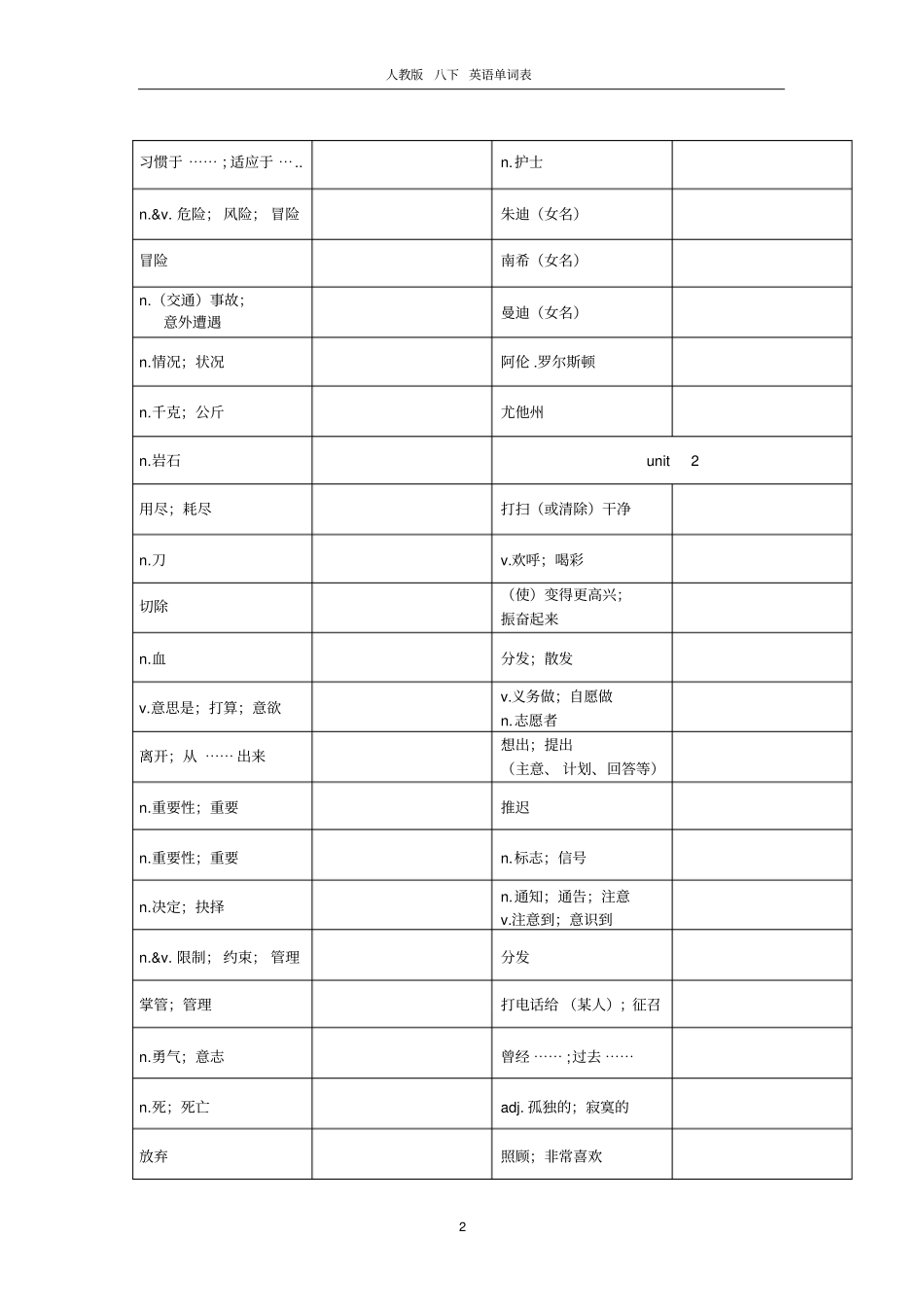 (完整)人教版八年级下英语单词默写版与完整版_第2页