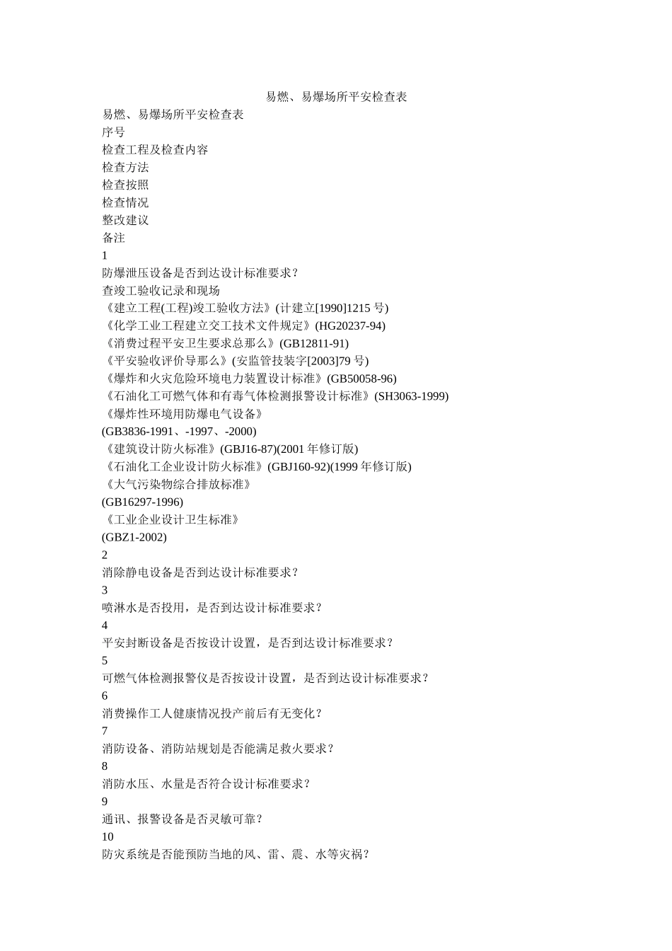 易燃、ۥ易爆场所安全检查表精选 _第1页