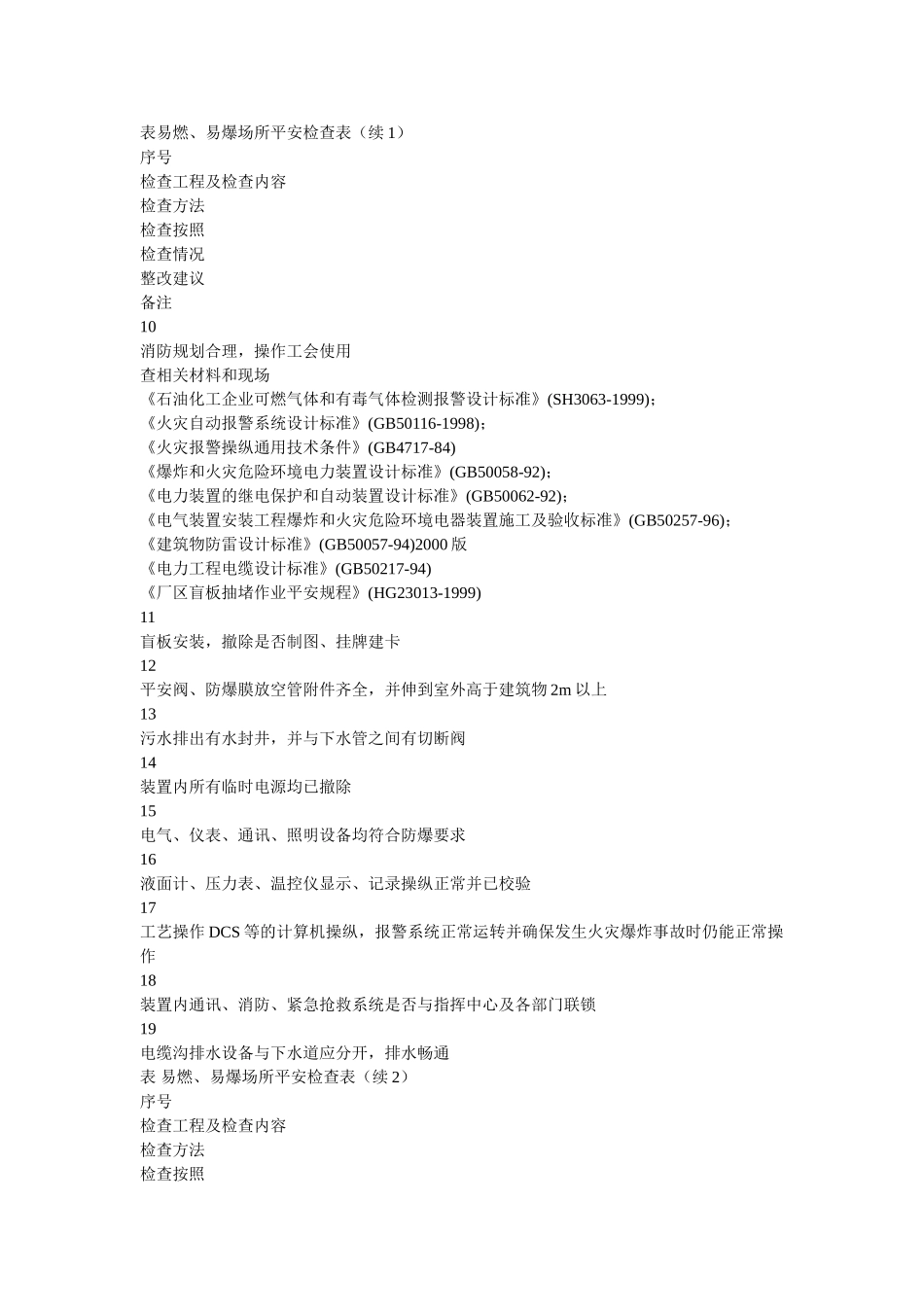 易燃、ۥ易爆场所安全检查表精选 _第2页