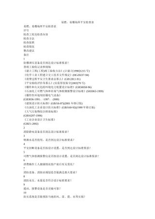 易燃、ۥ易爆场所安全检查表精选 